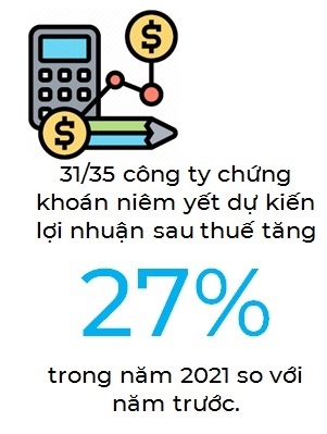 Cổ phiếu ngành chứng khoán vẫn còn hấp dẫn?