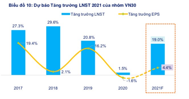 Tiền tháo chạy khỏi blue-chips, định giá nhóm này còn hấp dẫn?