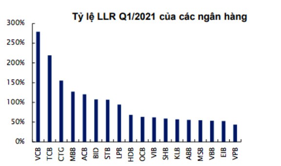 Lợi nhuận ngân hàng giảm tốc trong quý 2 do áp lực dự phòng?