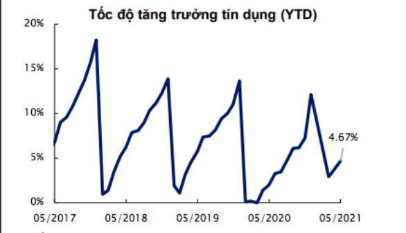 Lợi nhuận ngân hàng giảm tốc trong quý 2 do áp lực dự phòng?