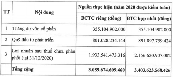 VCG sắp chia cổ phiếu quỹ cho cổ đông