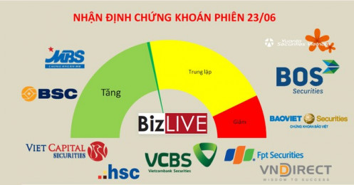 Nhận định chứng khoán 23/6: Giai đoạn cân não luôn cần có trụ