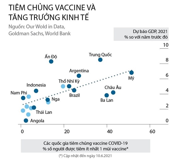 Vaccine cho tăng trưởng