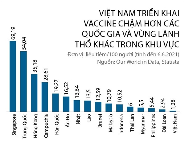 Vaccine cho tăng trưởng