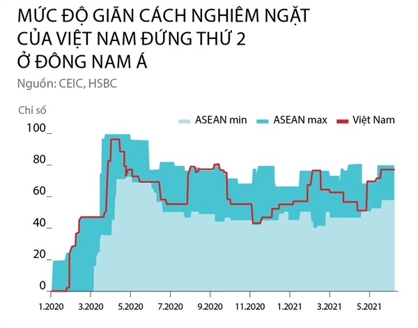 Vaccine cho tăng trưởng