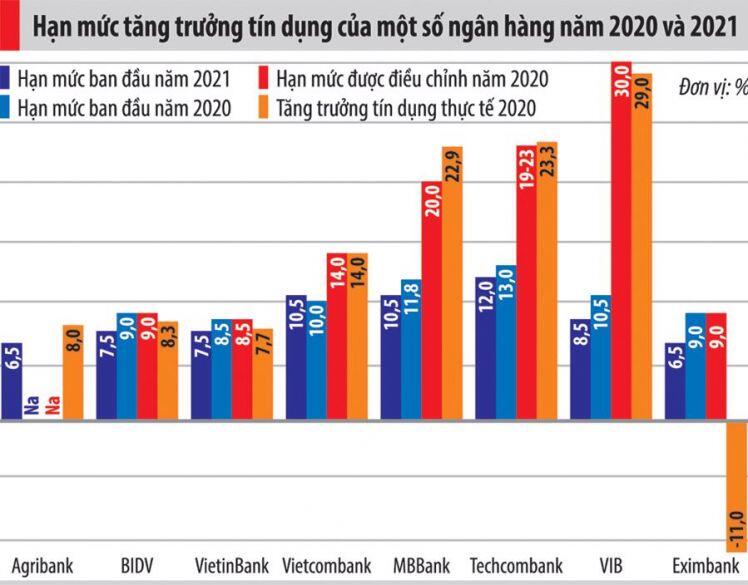 Tín dụng bắt đầu “nhấn ga”