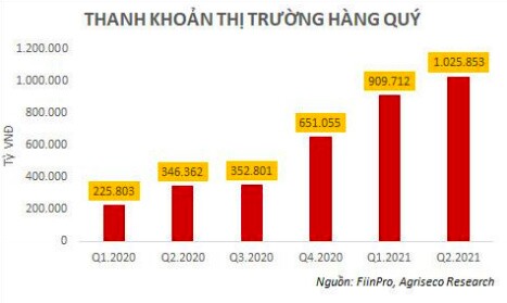 "Săn" cổ phiếu được dự báo lợi nhuận tăng đột biến quý 2/2021