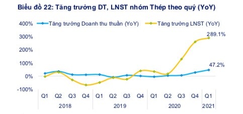 Giá thép giảm, cổ phiếu thép còn "sốt"?