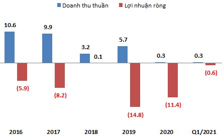 Cổ phiếu PGT chính thức bị đưa vào diện kiểm soát kể từ 24/06