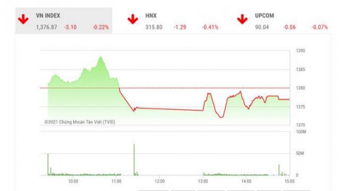 Thử thách của VN-Index là hướng tới 1.400 điểm