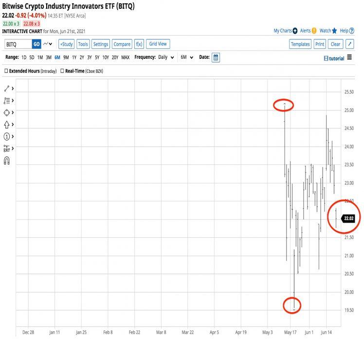 EUR / USD có thể giảm sâu hơn xuống 1.1700 sau cuộc họp của Fed
