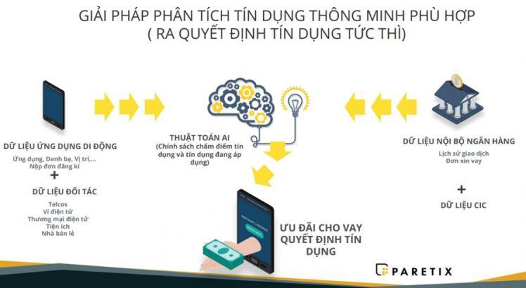 Ai giải cơn khát tín dụng cho những người "buôn thúng bán bưng"?