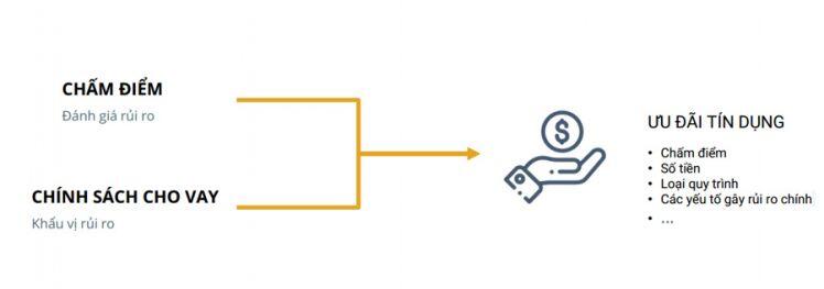 Ai giải cơn khát tín dụng cho những người "buôn thúng bán bưng"?