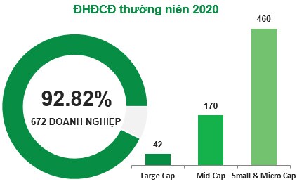 IR Awards 2021: Thống kê doanh nghiệp hoàn thành tốt công bố thông tin theo từng hạng mục