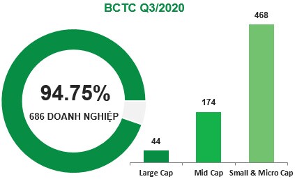IR Awards 2021: Thống kê doanh nghiệp hoàn thành tốt công bố thông tin theo từng hạng mục