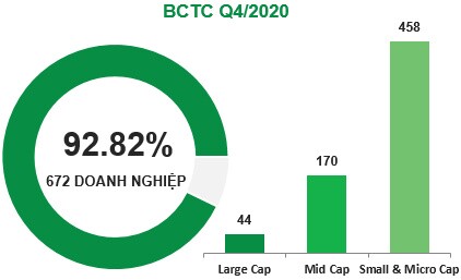 IR Awards 2021: Thống kê doanh nghiệp hoàn thành tốt công bố thông tin theo từng hạng mục