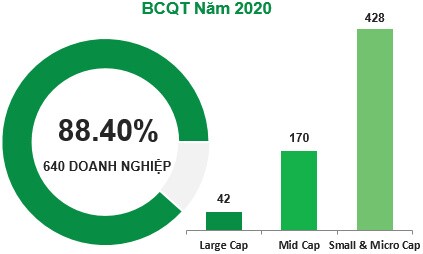 IR Awards 2021: Thống kê doanh nghiệp hoàn thành tốt công bố thông tin theo từng hạng mục