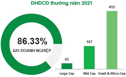 IR Awards 2021: Thống kê doanh nghiệp hoàn thành tốt công bố thông tin theo từng hạng mục