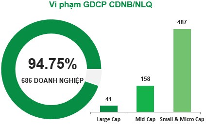 IR Awards 2021: Thống kê doanh nghiệp hoàn thành tốt công bố thông tin theo từng hạng mục