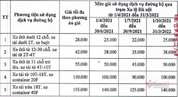 Chủ đầu tư BOT Xa lộ Hà Nội đề xuất giảm 10% giá vé