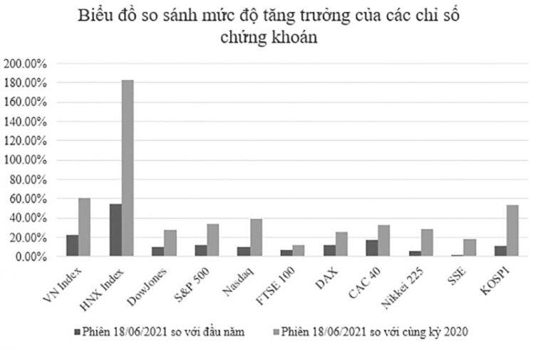 Vì sao chứng khoán Việt Nam liên tiếp lập đỉnh?