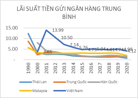 VAFI, lãi suất 0%, khẩu chiến và chặn tiền khóa kênh đầu cơ đất