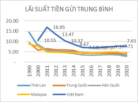 VAFI, lãi suất 0%, khẩu chiến và chặn tiền khóa kênh đầu cơ đất