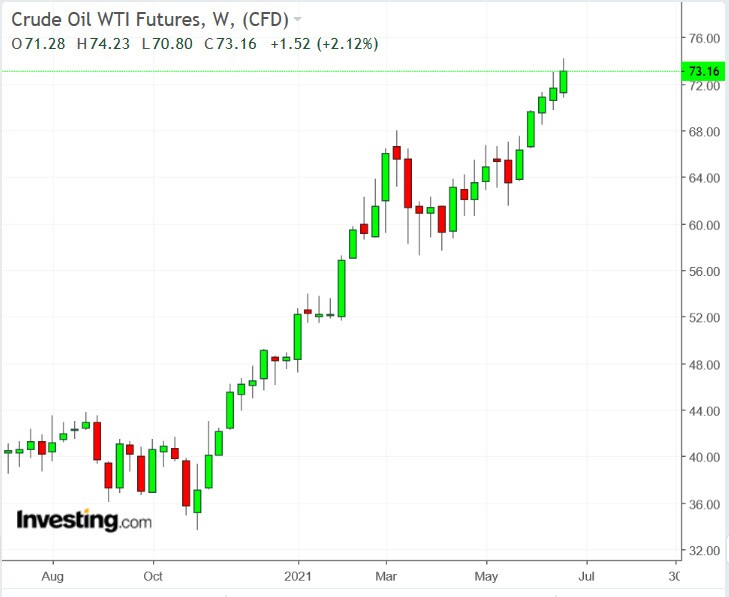 Quỹ ETF vừa mới ra mắt có tương quan tốt với Bitcoin, với mức giá thấp hơn