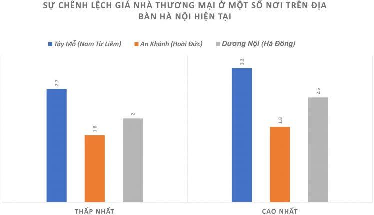 Hậu 'sốt đất' ven đô: Giá vẫn cao vót, nhà đầu tư bẻ 'sóng'