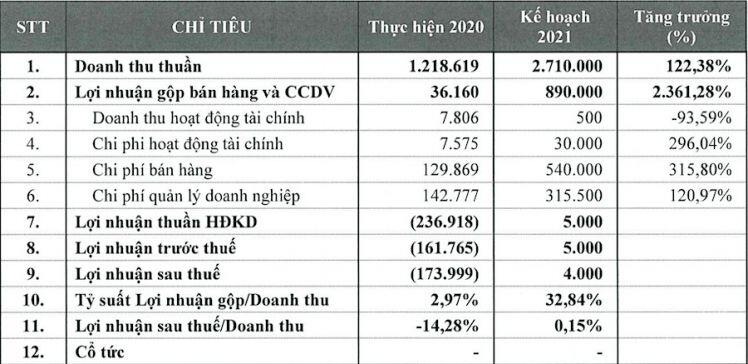 Thêm 5 doanh nghiệp không còn là công ty con gián tiếp, công ty liên kết của Yeah1