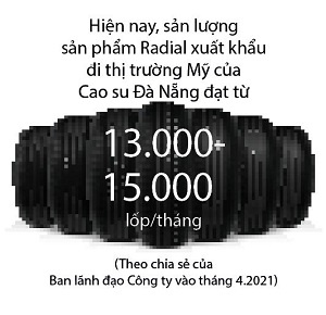 Cao su Đà Nẵng tăng trưởng nhờ lốp Radial