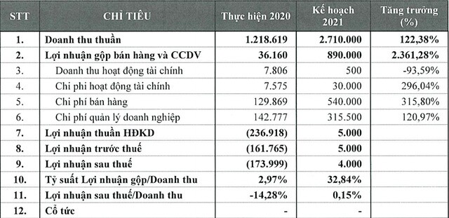 Thêm 5 doanh nghiệp không còn là công ty con gián tiếp, công ty liên kết của Yeah1 (YEG)