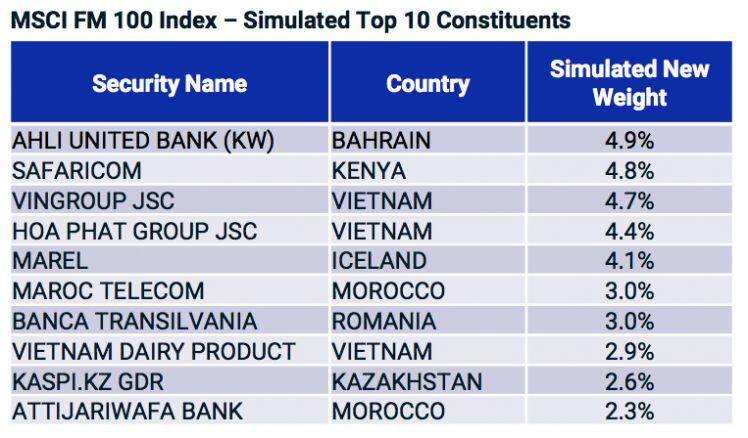 Nâng hạng thị trường MSCI: Việt Nam lại lỡ hẹn