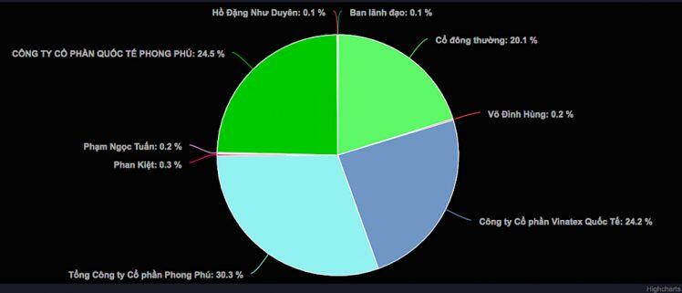 Dệt may Nha Trang đặt kế hoạch lãi bằng 0