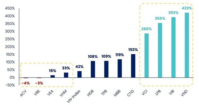 PYN Elite Fund: Sẽ không hợp lý nếu nói rằng thị trường chứng khoán và giá cổ phiếu đang rẻ
