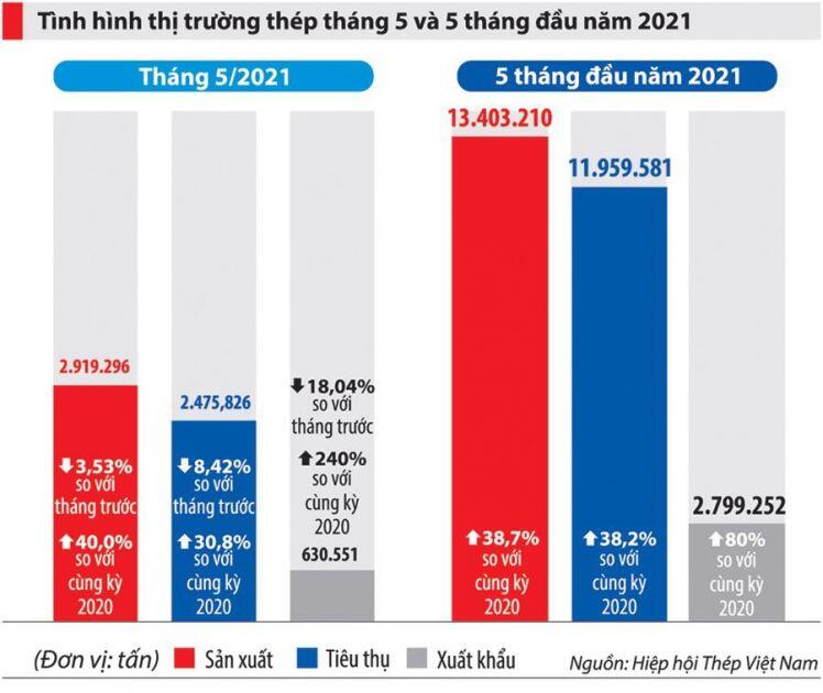 Sức ép tăng giá thép vẫn còn