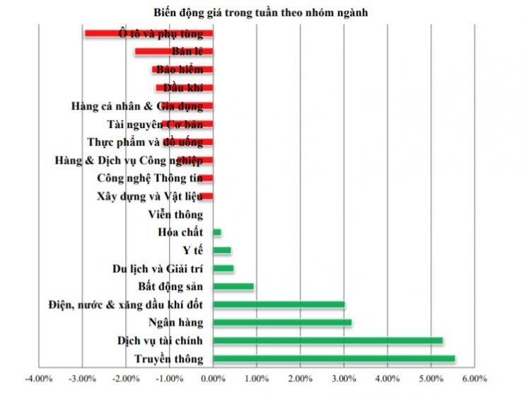 Chiến lược đầu tư chứng khoán tuần 28/6 – 2/7/2021