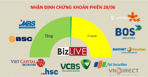 Nhận định chứng khoán 28/6: Cần giải nốt bài toán dòng tiền