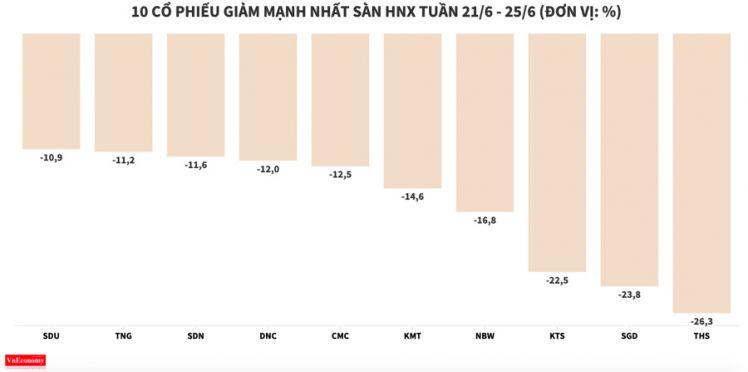 Cổ phiếu VOS có phiên thứ 10 liên tiếp tăng kịch trần