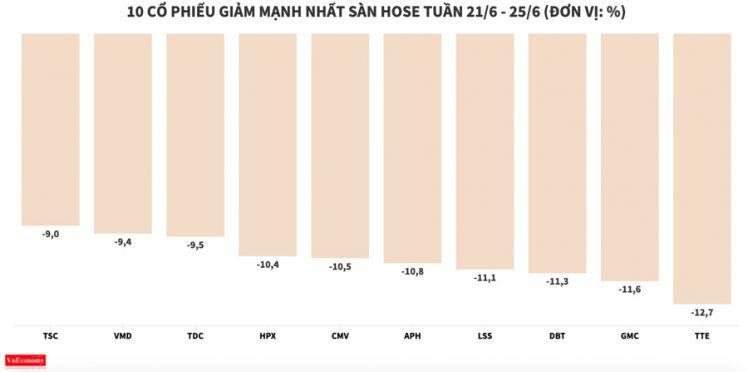 Cổ phiếu VOS có phiên thứ 10 liên tiếp tăng kịch trần
