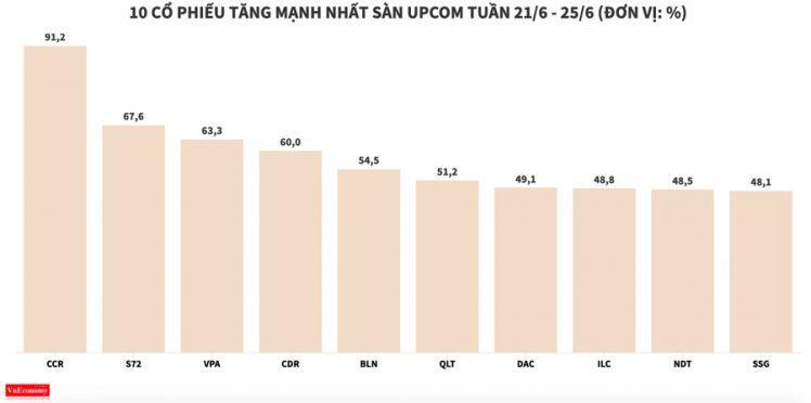 Cổ phiếu VOS có phiên thứ 10 liên tiếp tăng kịch trần