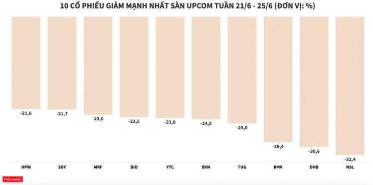 Cổ phiếu VOS có phiên thứ 10 liên tiếp tăng kịch trần