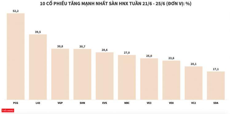 Cổ phiếu VOS có phiên thứ 10 liên tiếp tăng kịch trần