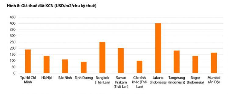 Giá thuê đất khu công nghiệp đạt đỉnh, doanh nghiệp nào còn dư địa?