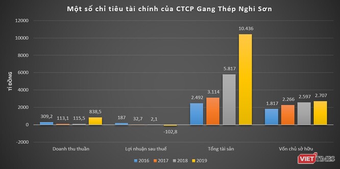 Khủng như VAS Group của đại gia ngành thép Nguyễn Bảo Giang