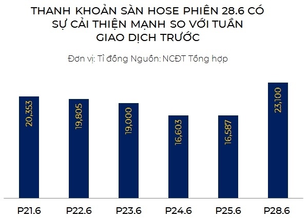 Vượt 1.400 điểm, VN-Index đã vào vùng chốt lời?