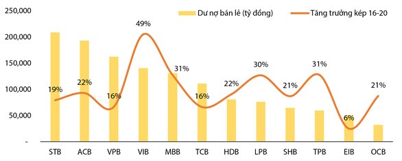 Top 10 công ty đại chúng uy tín và hiệu quả 2021