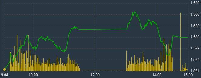 Tứ trụ nỗ lực kéo, VN-Index vất vả giữ đà tăng yếu