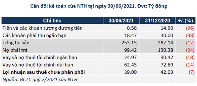 Lợi nhuận bán niên của Thủy điện Nước Trong tăng 29% so cùng kỳ