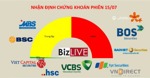 Nhận định chứng khoán 15/7: Đáo hạn phái sinh và cổ phiếu bắt đáy về tài khoản
